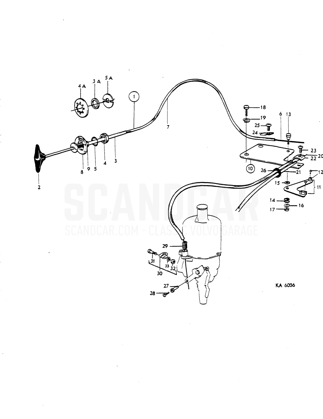 Choke linkage