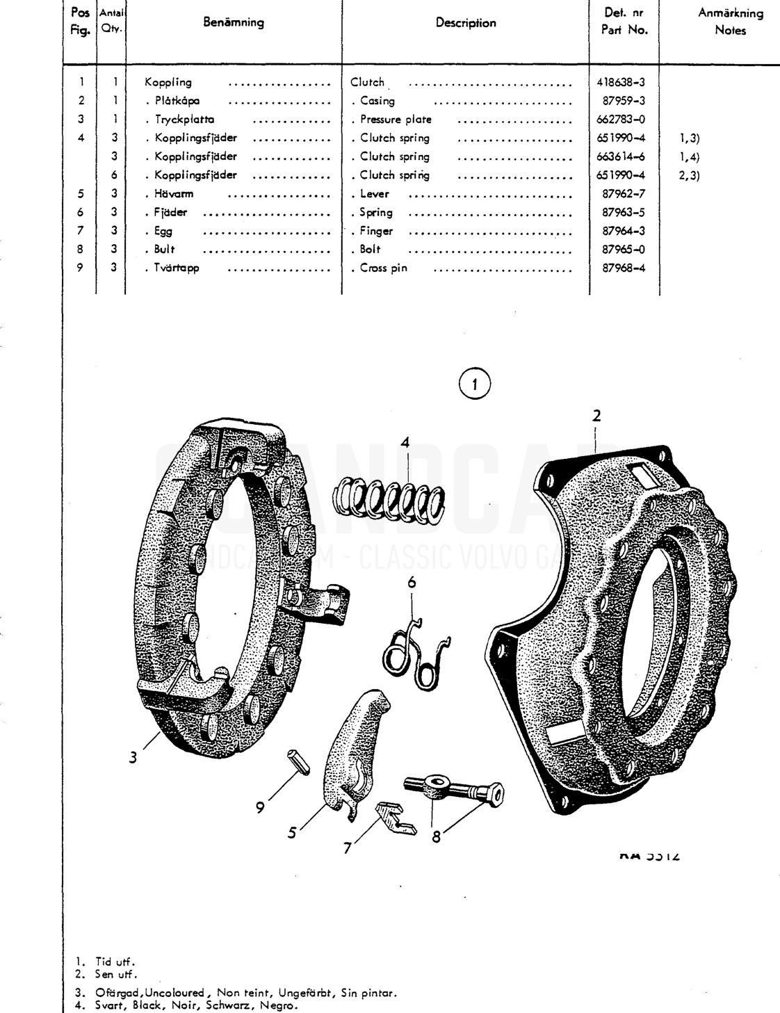 Gn,up Sidci Clutch