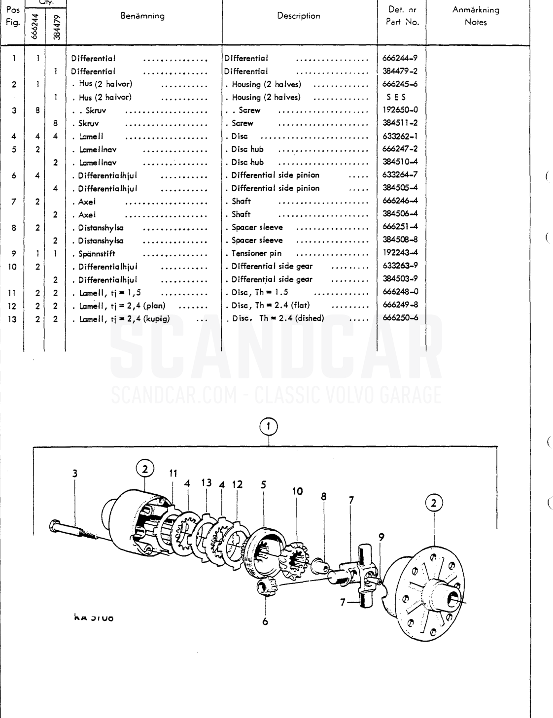 Differential