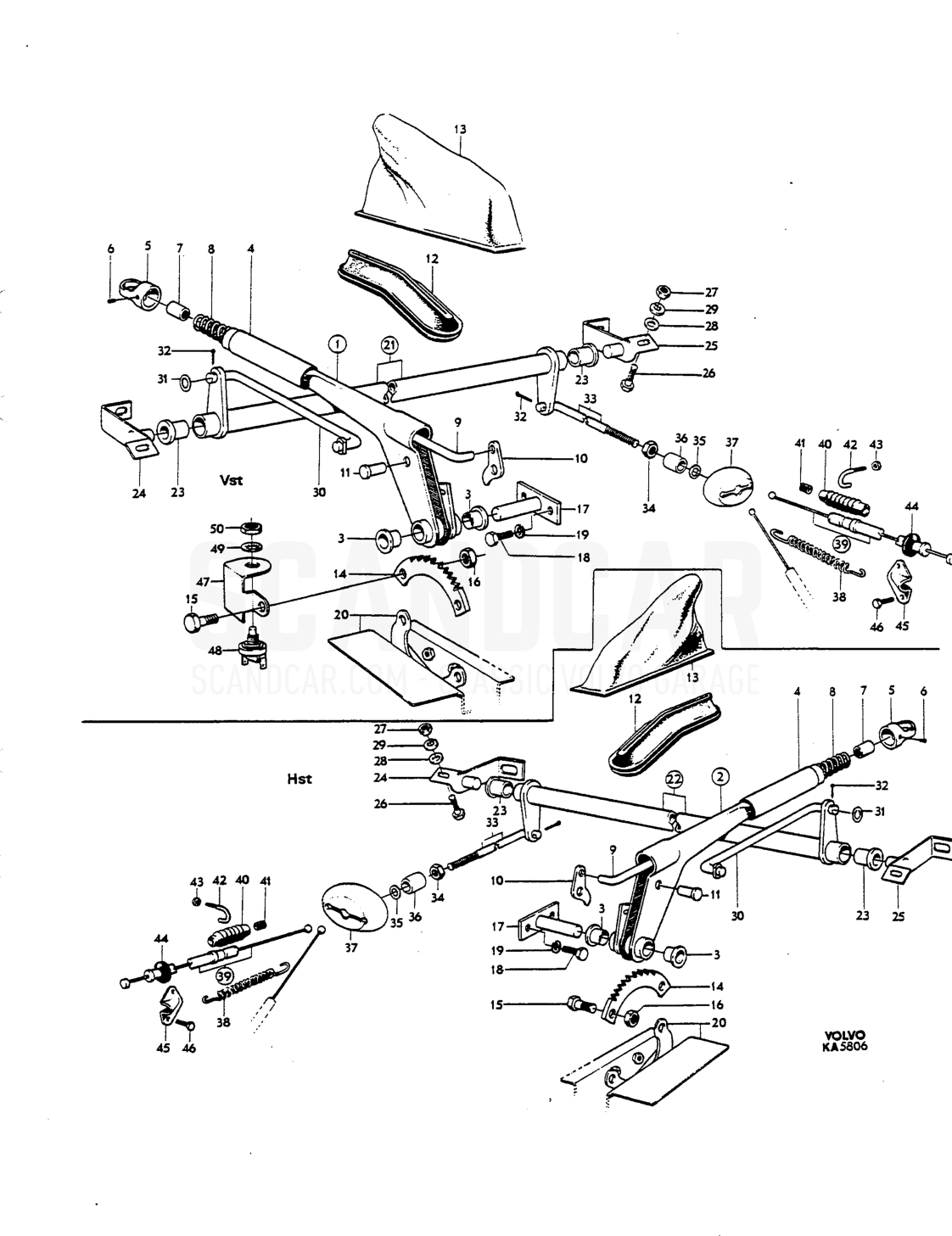 Handbrake control linkage