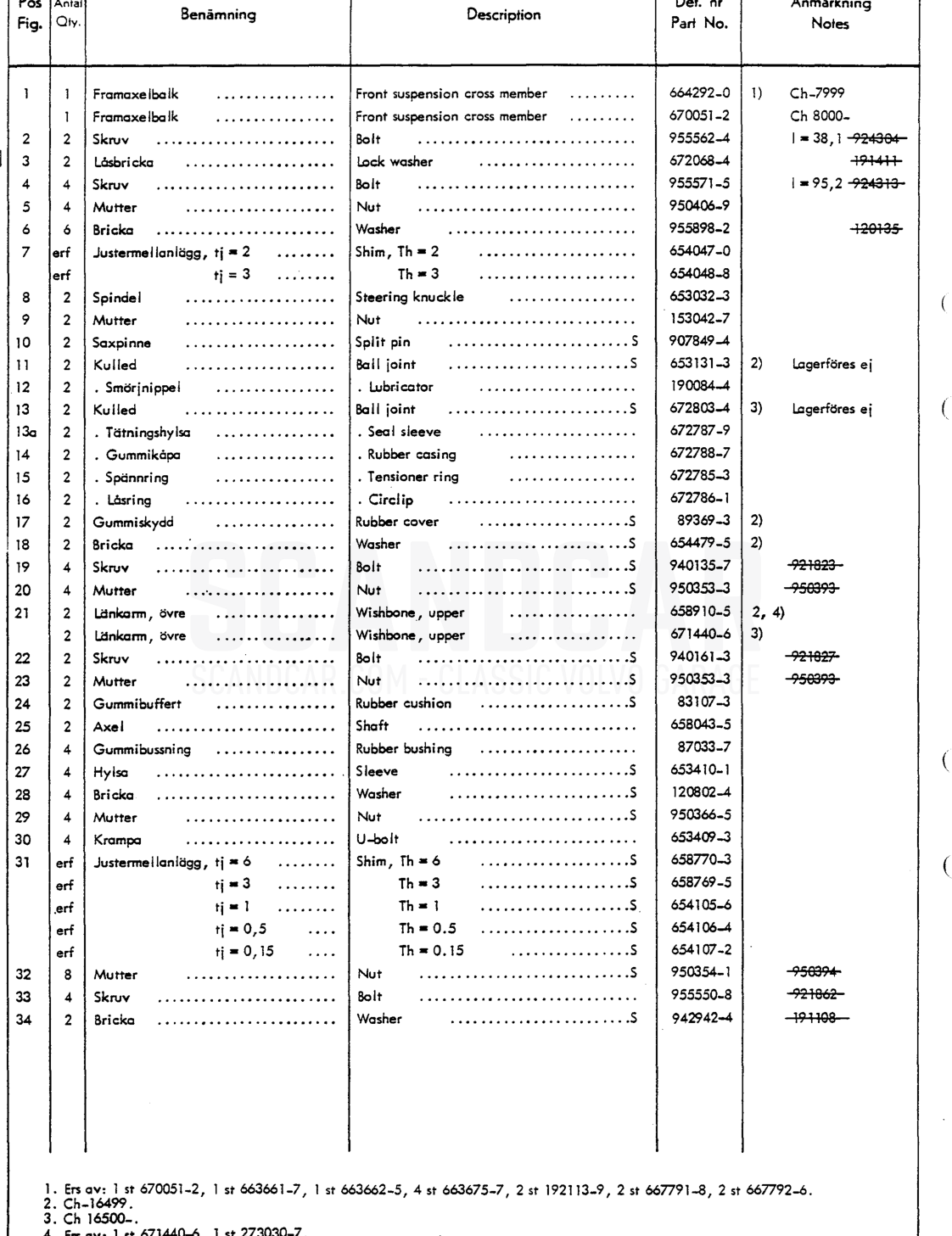 Front axle, wheels