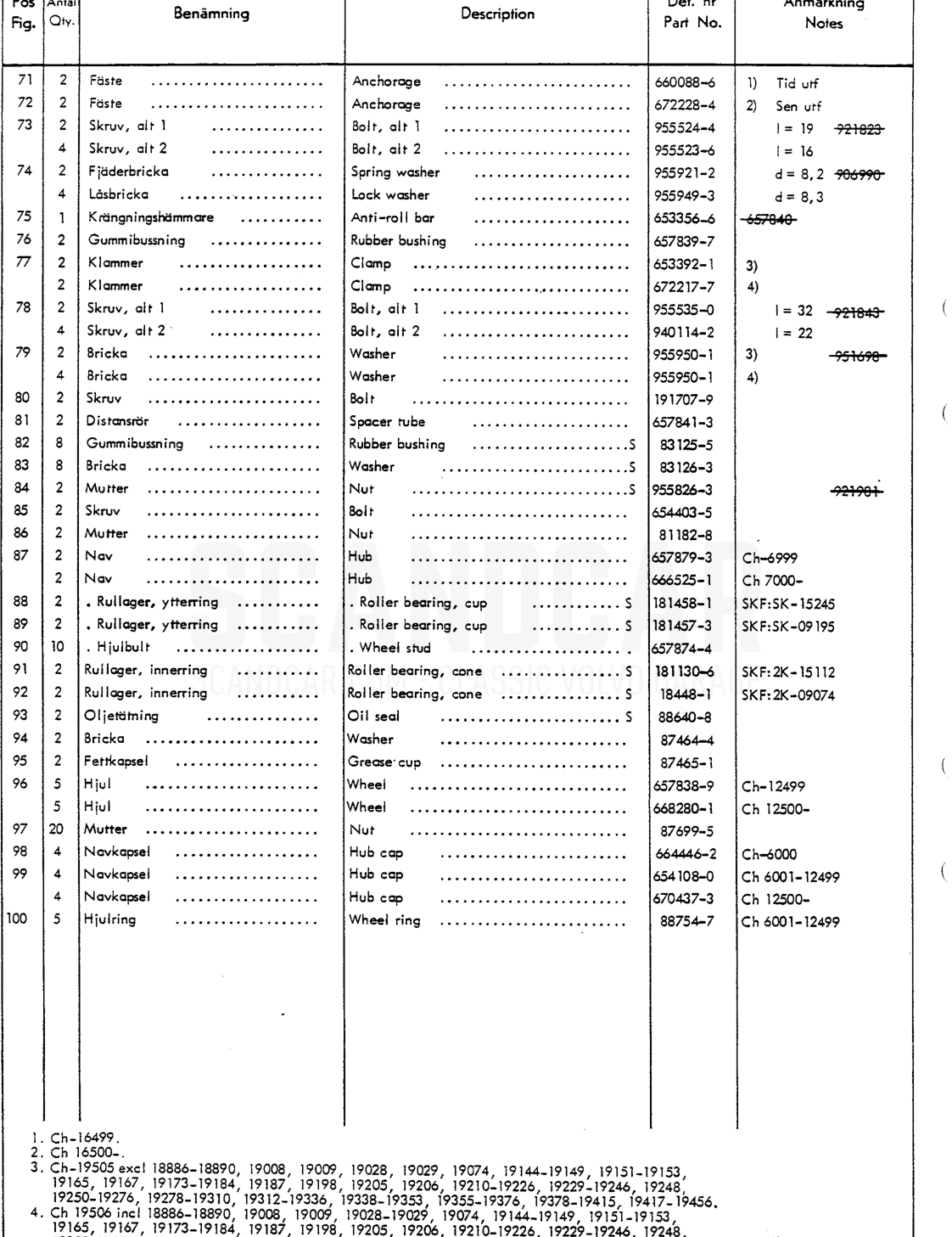 Front axle, wheels