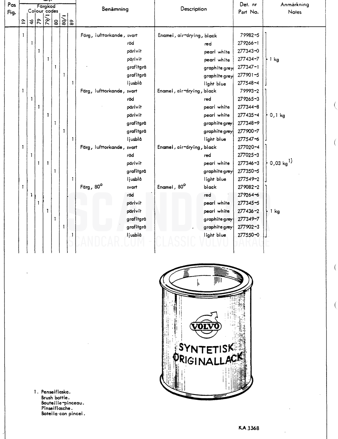 Encmel. synthetic Colour codes