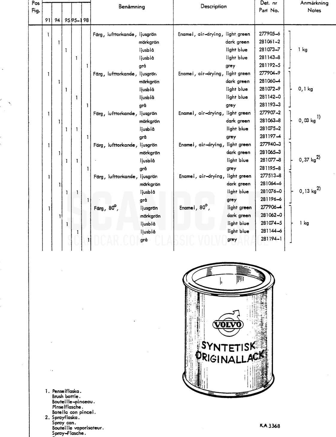 Enamel, synthetic Colour codes
