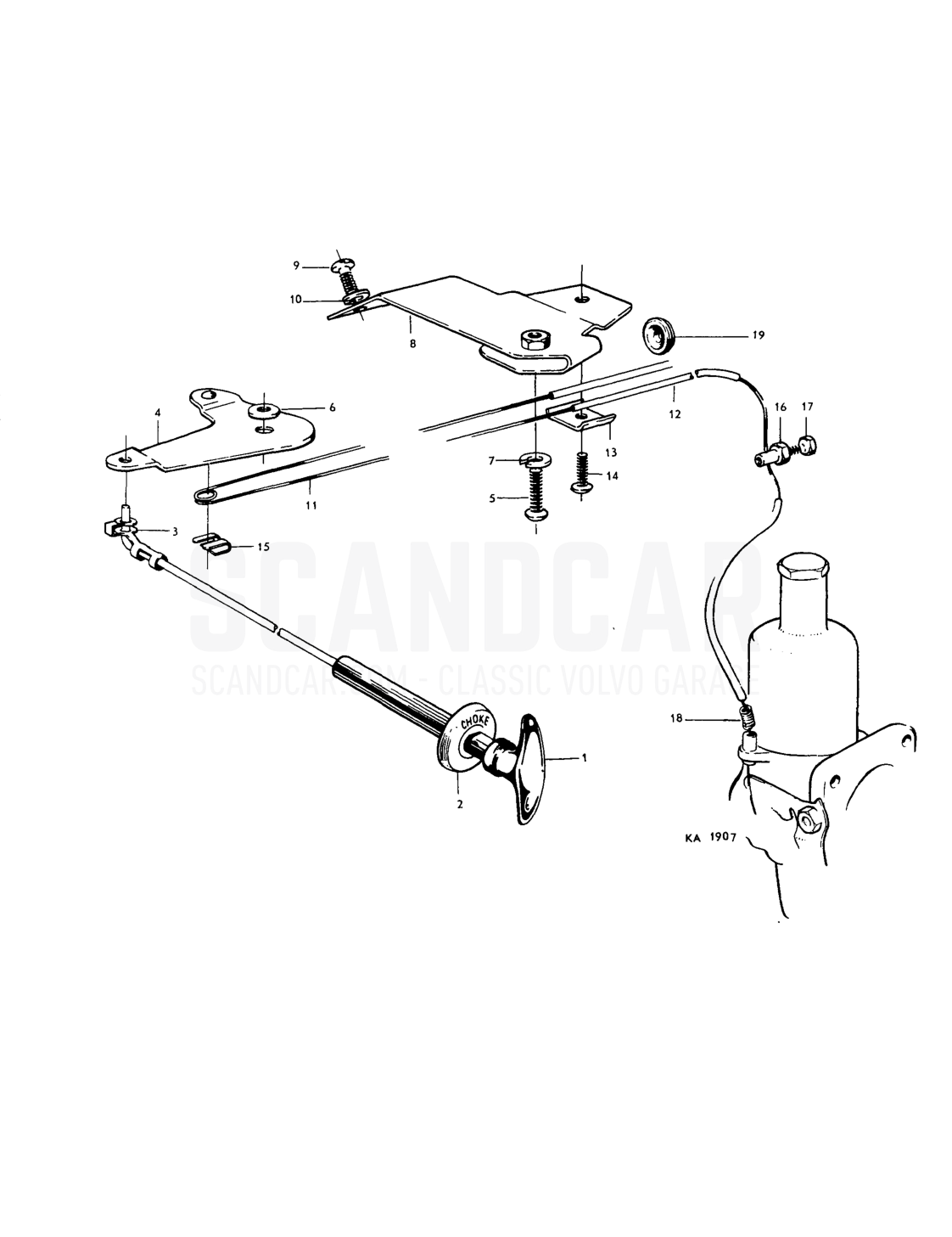 Choke control linkage